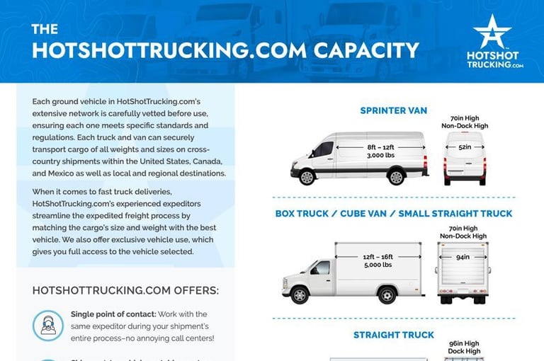 HotShotTrucking.com Capacity