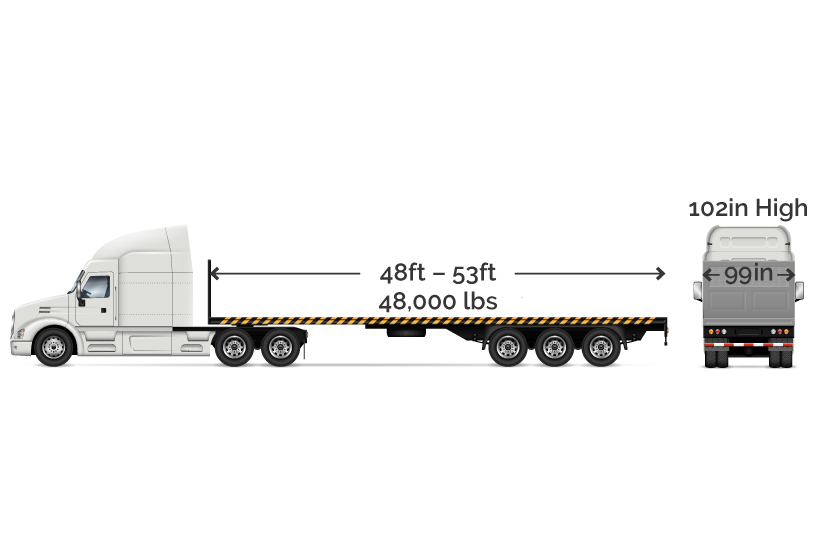 What is Hot Shot Trucking? aka HotShot Trucking