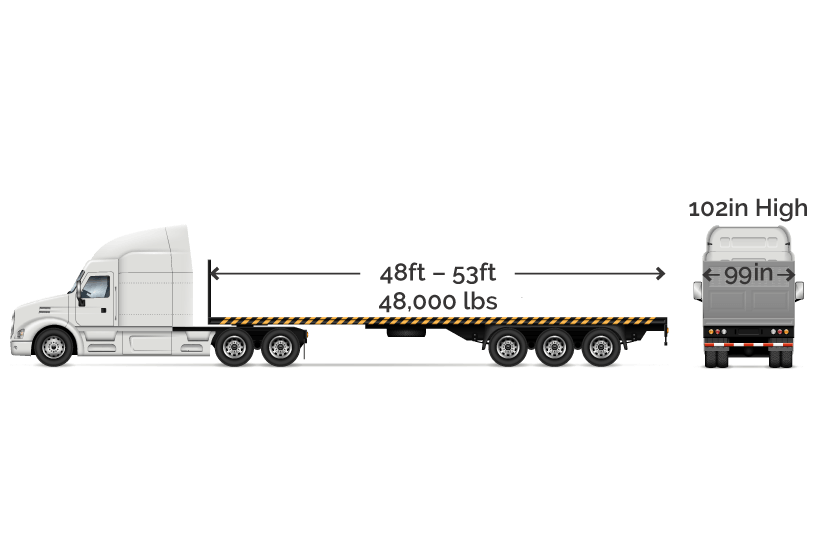 What is Hot Shot Trucking? aka HotShot Trucking