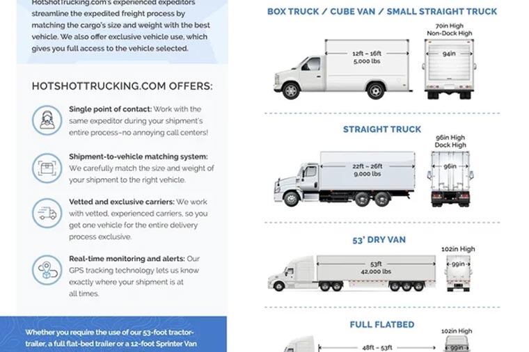hot-shot-trucking-hotshottrucking